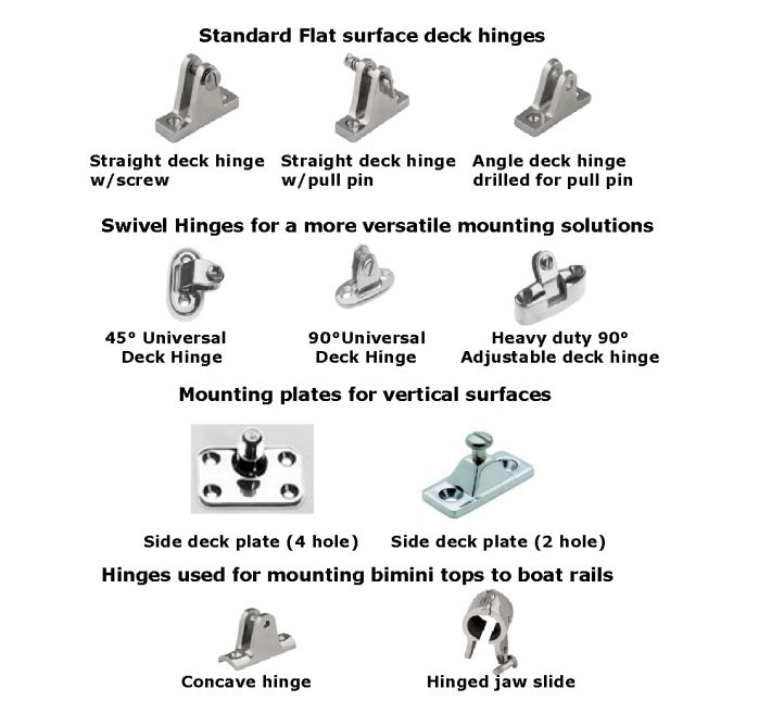 Bimini Top Parts Identification and Usage Guide