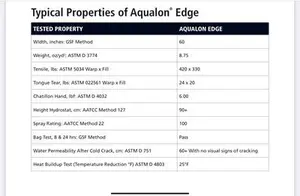 Aqualon Edge