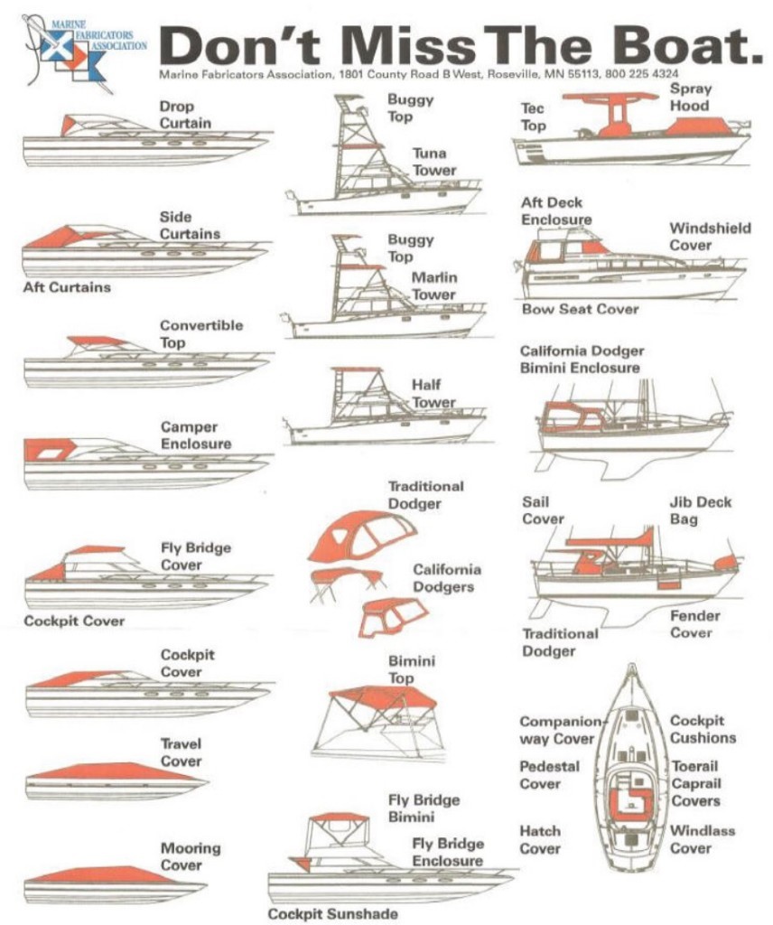 Boat Cover Terminology! Are you calling it the right name.