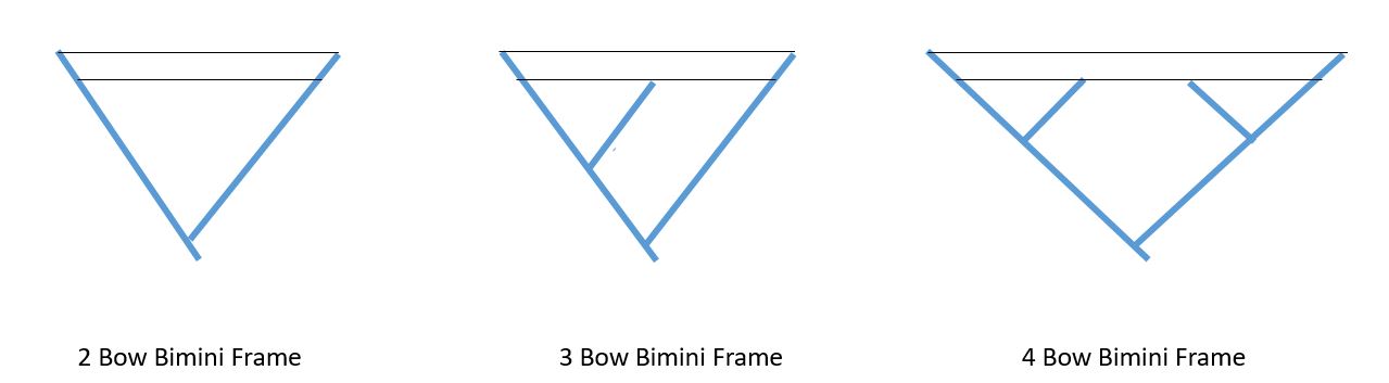 Sailboat bimini tops and the Unique Considerations For 