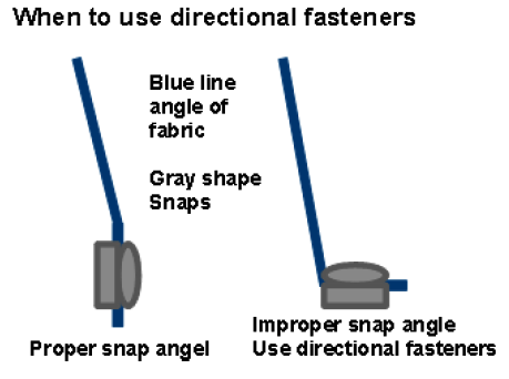 When to Use Directional Fasteners
