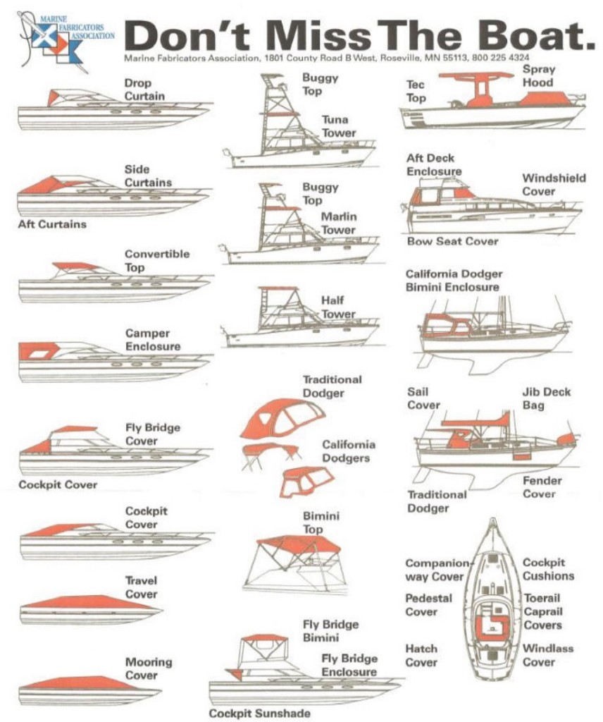 Don't Miss the Boat Terminology