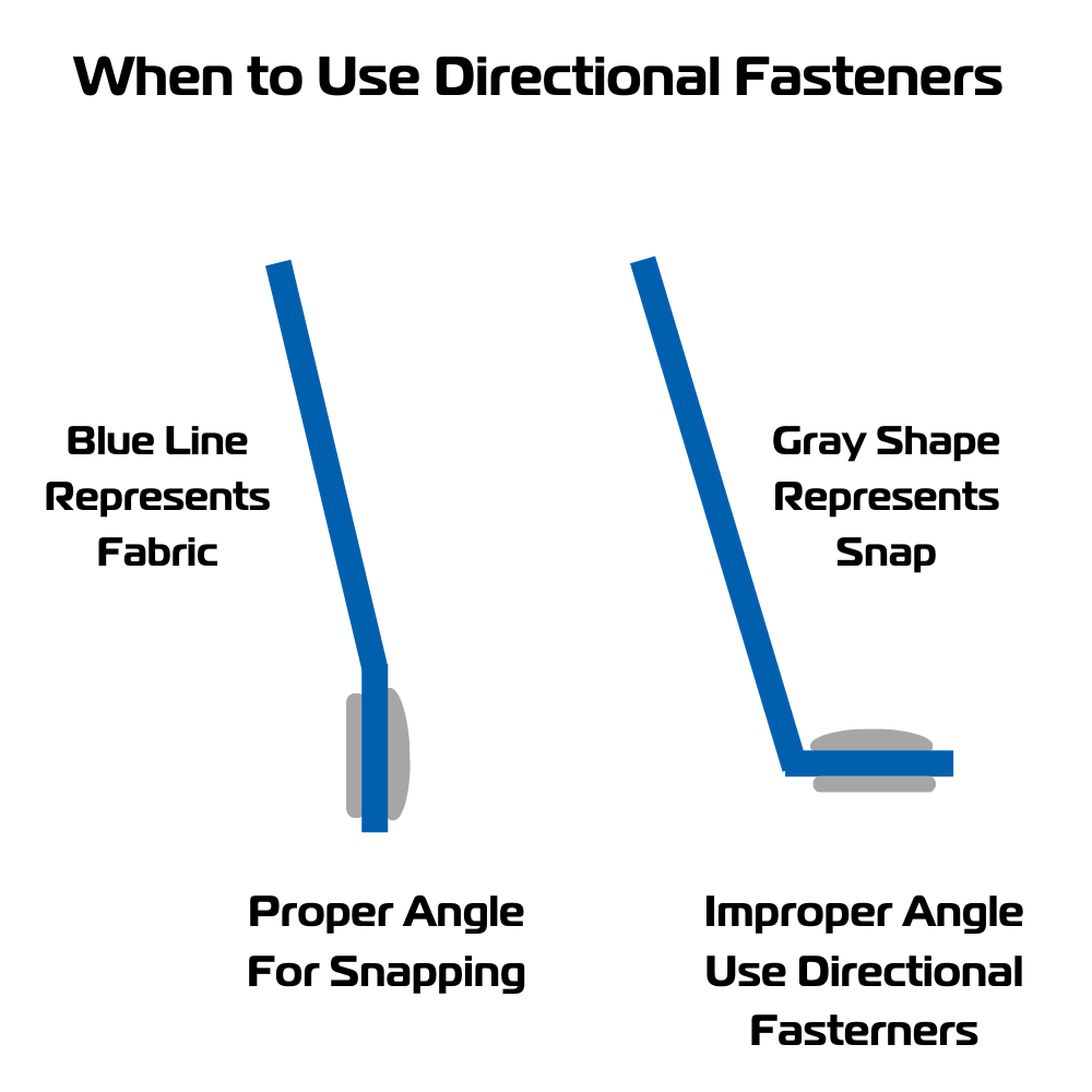 Directional Fasteners Diagram