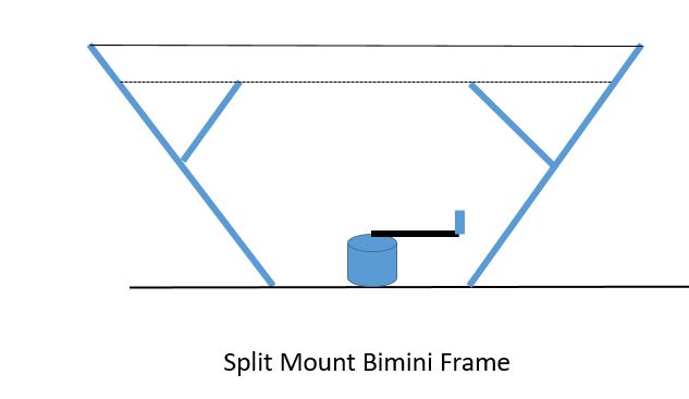 Split Mount Bimini Frame