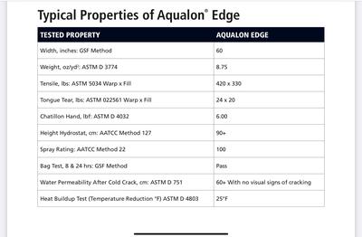 Aqualon Edge